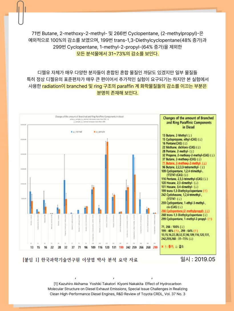 KIST 질량분석 결과 2